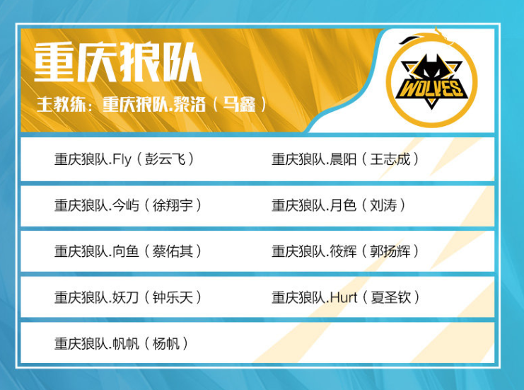 Alfajer 在 VCT 2025： EMEA Stage 2 的前四周中位居击杀榜首